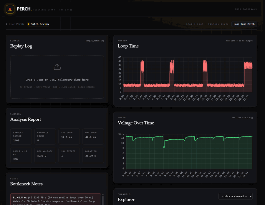 PERCH Match Review tab — match telemetry cycling through channels