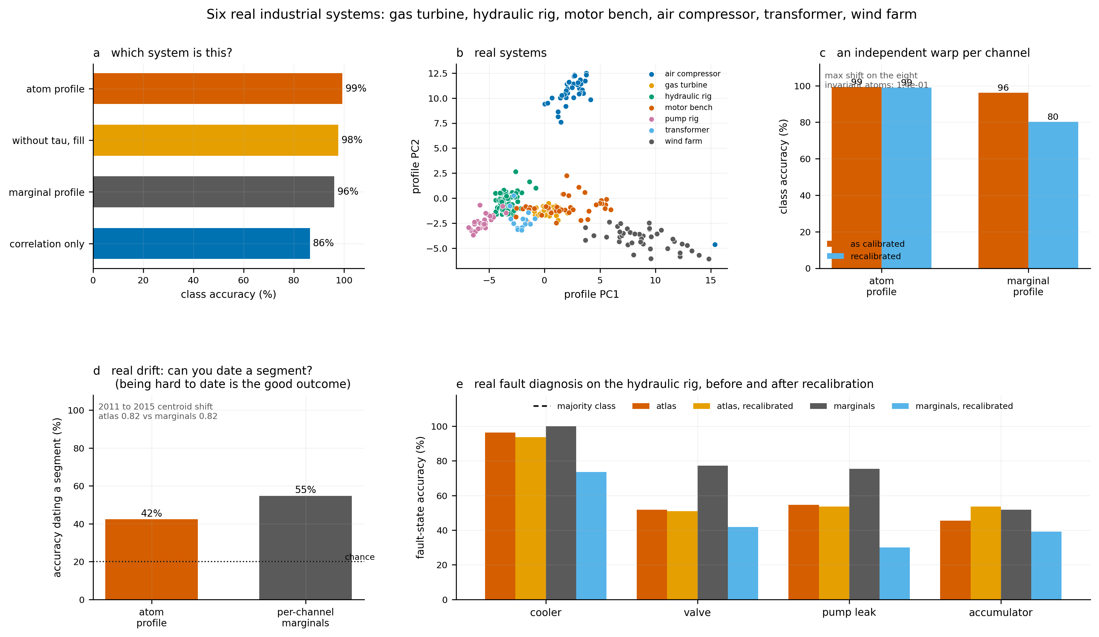Seven-system benchmark