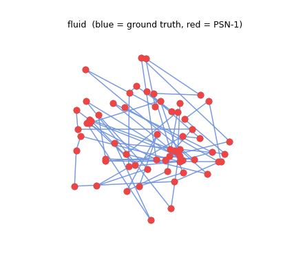 Fluid
