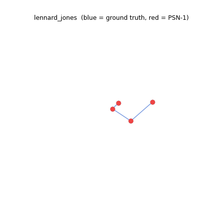 LJ