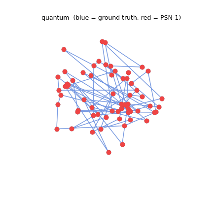 Quantum