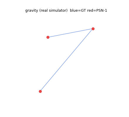 Real gravity