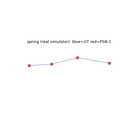 Real spring