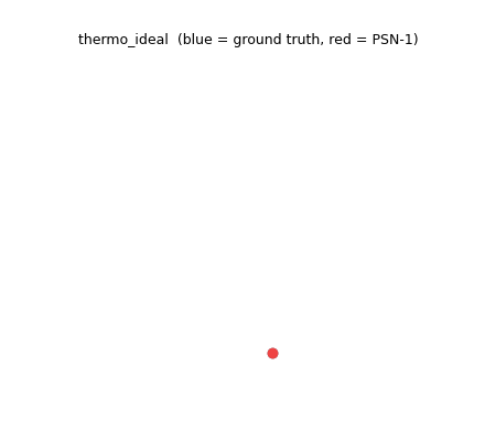 Thermo