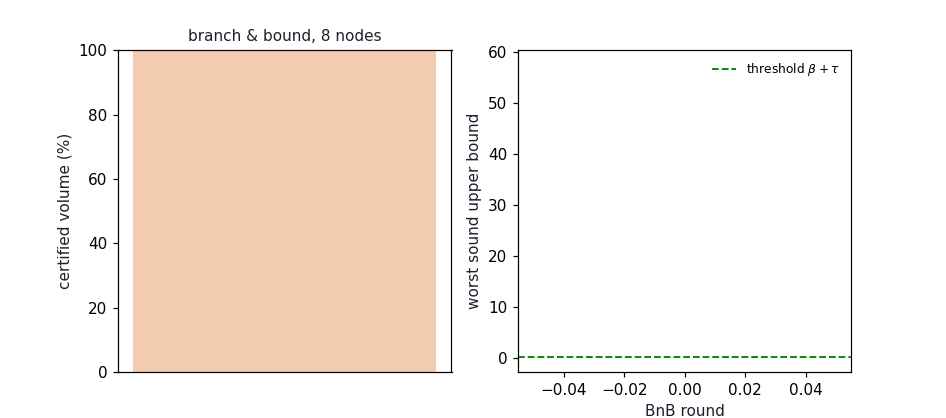 Branch-and-bound subdivision of the latent box
