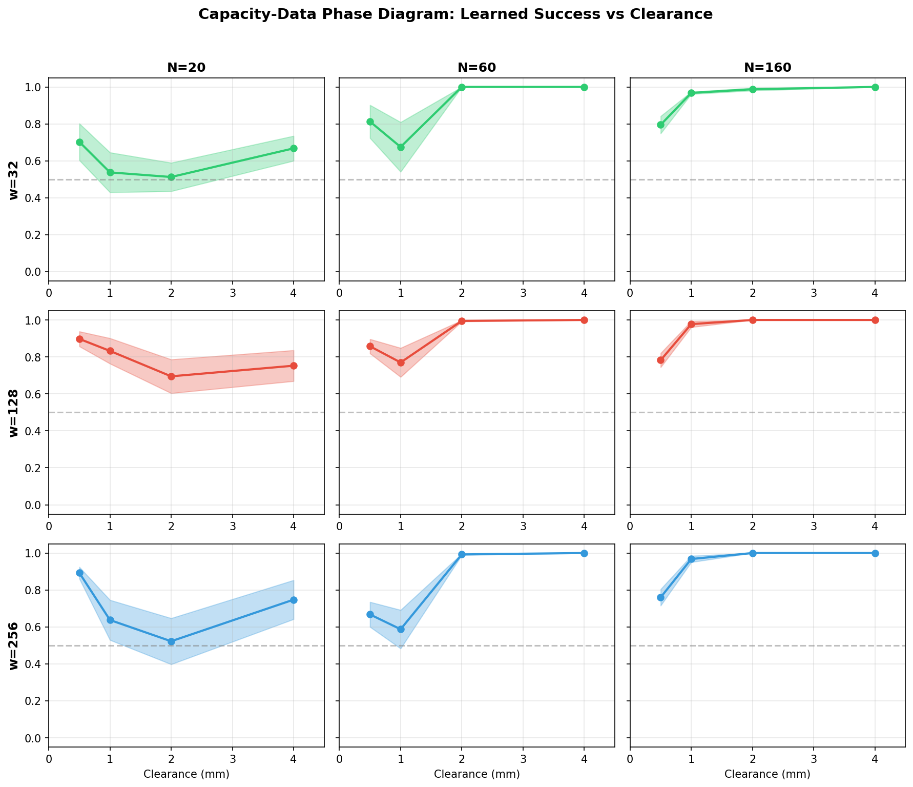 Learned insertion success vs clearance for state policies